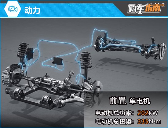 推荐尊荣版 620 2023款合创V09购车指南