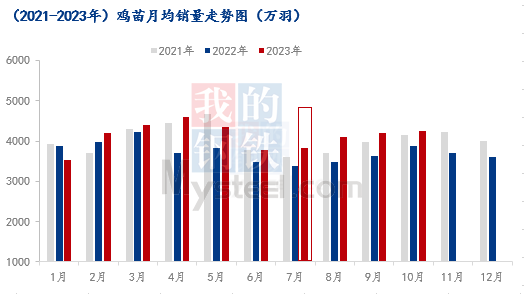 数据来源：钢联数据