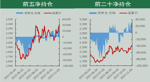 尿素期货周报(10.31-11.6):供需预期收紧 乐观情绪延续