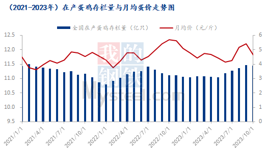 数据来源：钢联数据