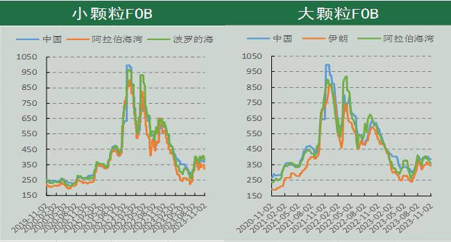 尿素期货周报(10.31-11.6):供需预期收紧 乐观情绪延续