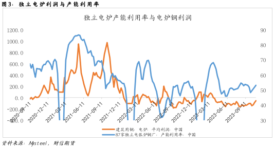 钢材:预期提振VS现实转弱在即,盘面反套格局尚存