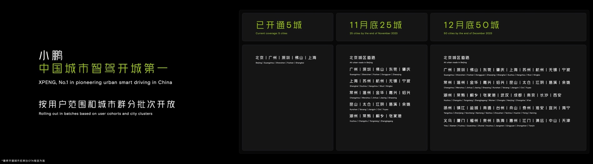 城市NGP版图覆盖计划。 小鹏汽车供图 华龙网发