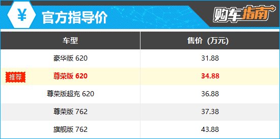 上述厂家指导价仅代表2023年10月16日的价格，如有变动请以官网为准