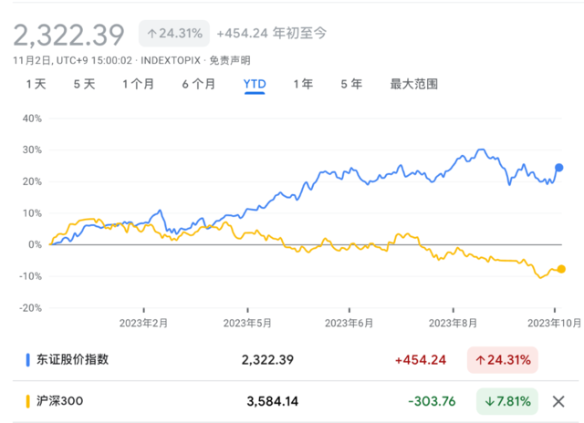 拐点到来!全球市场风向巨变