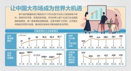 数据来源：新华社、历届《中国国际进口博览会企业商业展展后报告》、中国国际进口博览会官网杨靖制图、视觉中国图