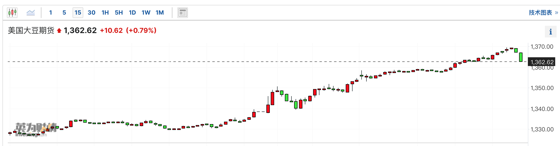 （来源：英为财情）