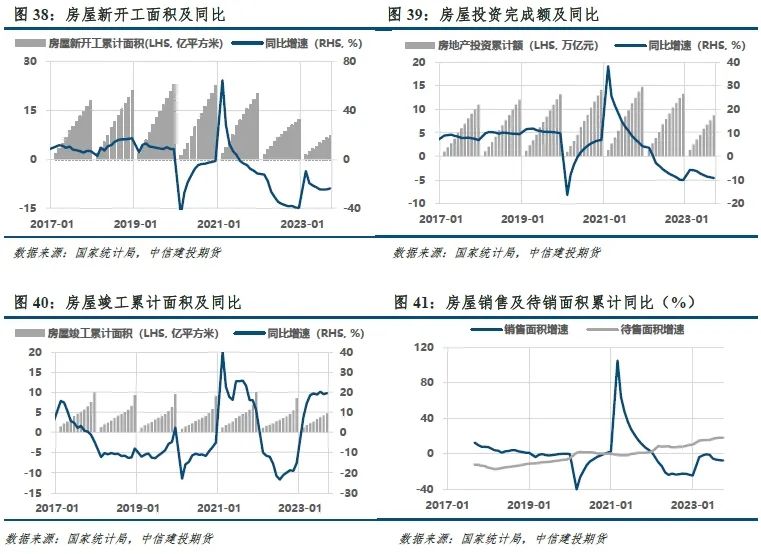 【建投黑色】双焦周报 | 焦钢毛利差速降,利润分配压力消减