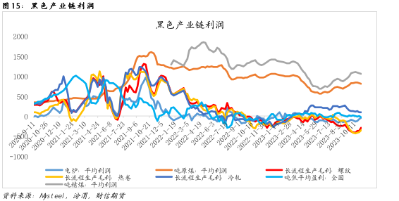 钢材:预期提振VS现实转弱在即,盘面反套格局尚存