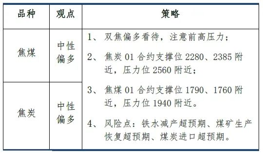 【建投黑色】双焦周报 | 焦钢毛利差速降,利润分配压力消减