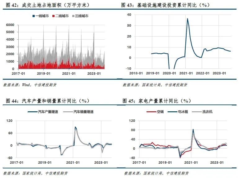 【建投黑色】双焦周报 | 焦钢毛利差速降,利润分配压力消减