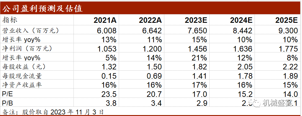 文章来源：《2023Q3业绩符合预期，毛利率持续提升》—20231104