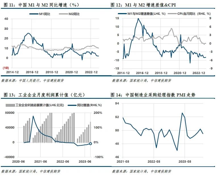 【建投黑色】双焦周报 | 焦钢毛利差速降,利润分配压力消减
