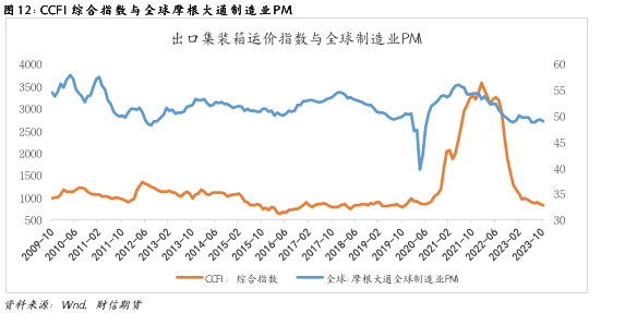 钢材:预期提振VS现实转弱在即,盘面反套格局尚存