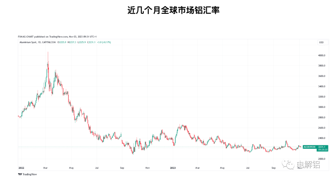 外国机构预测:铝价将暴涨65%