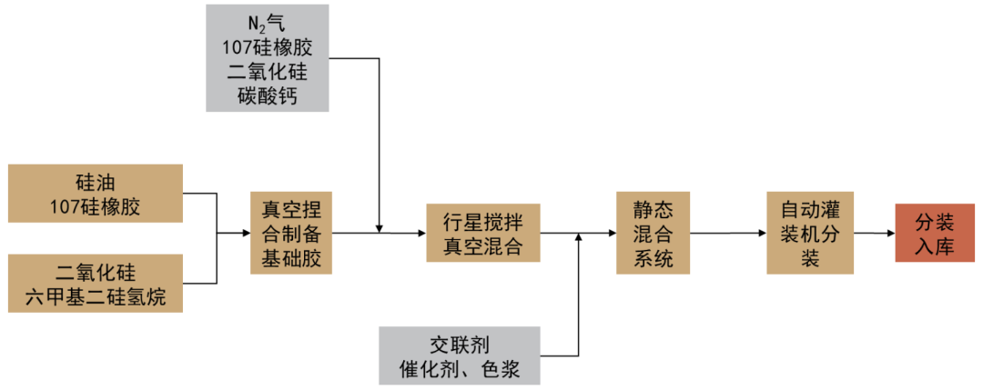 资料来源：回天新材公司公告，中金公司研究部