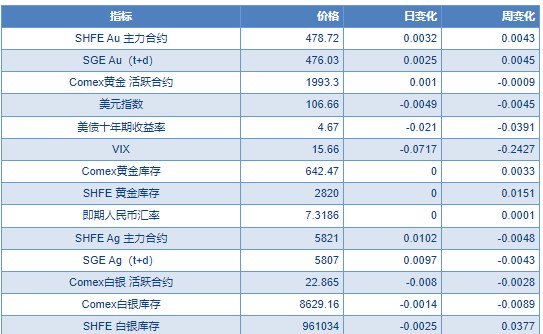 关联品种沪金沪银所属公司：物产中大期货