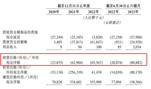 毛利“断崖”亏逾9亿！知行科技被卷得硝烟四起