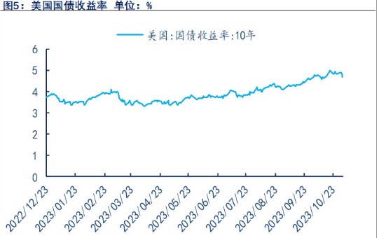 关联品种沪金沪银所属公司：物产中大期货