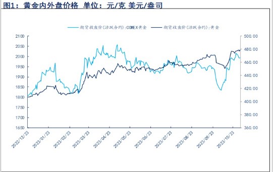 关联品种沪金沪银所属公司：物产中大期货