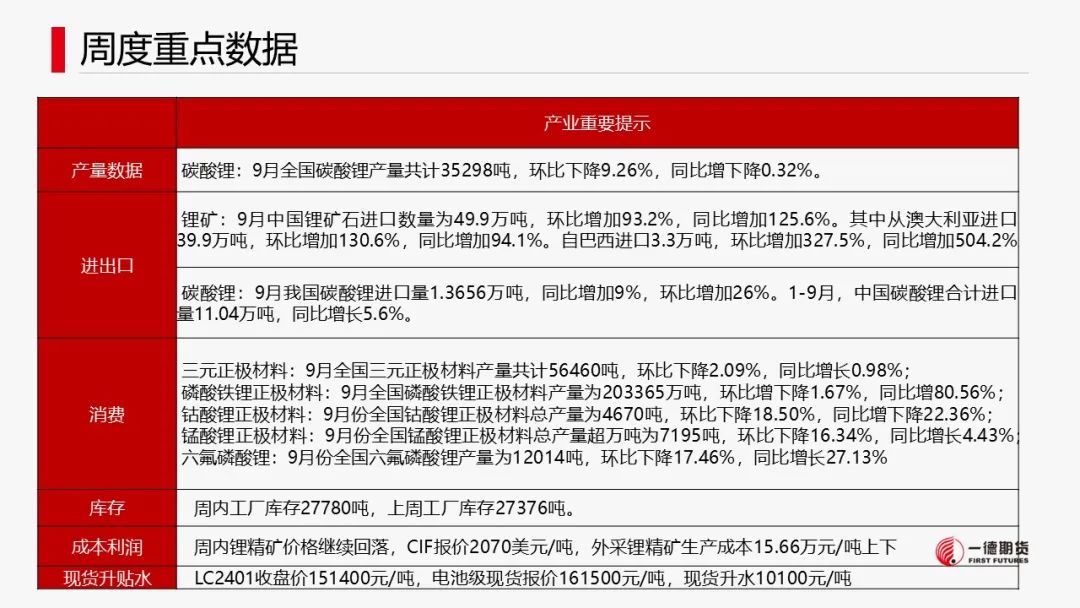 碳酸锂：供需两弱，价格维持震荡