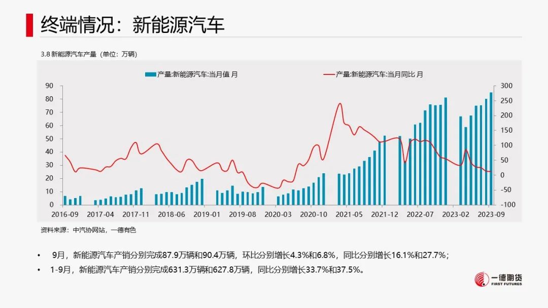 碳酸锂：供需两弱，价格维持震荡