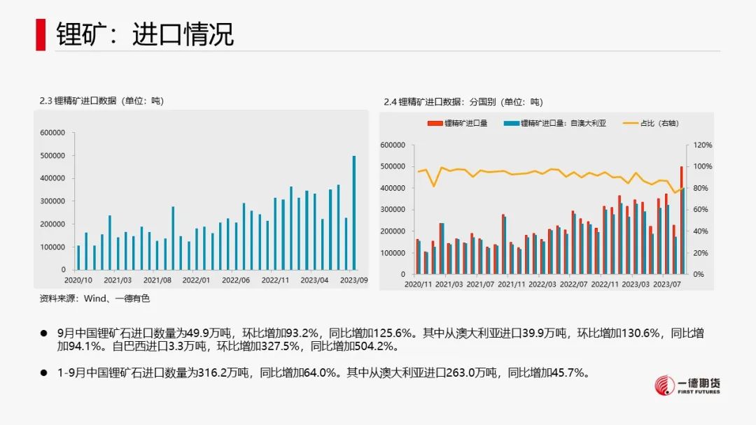 碳酸锂：供需两弱，价格维持震荡
