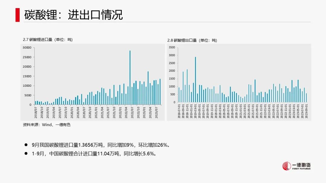 碳酸锂：供需两弱，价格维持震荡