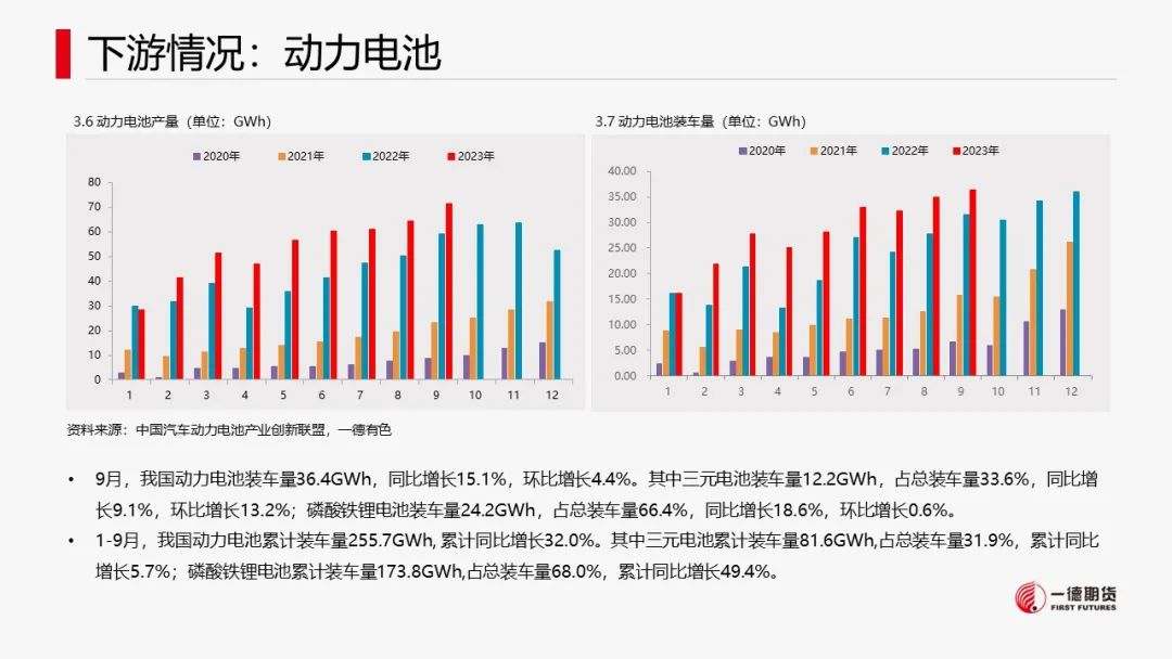 碳酸锂：供需两弱，价格维持震荡