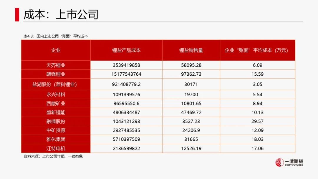 碳酸锂：供需两弱，价格维持震荡