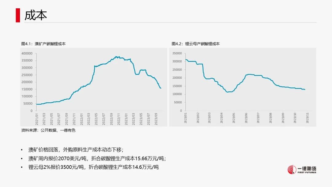碳酸锂：供需两弱，价格维持震荡