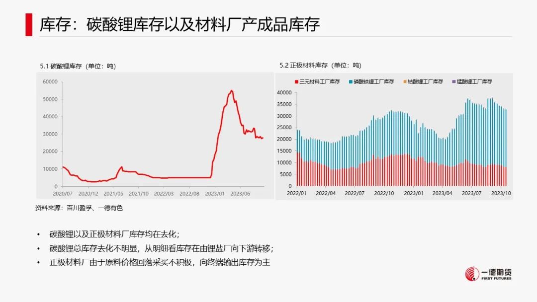 碳酸锂：供需两弱，价格维持震荡