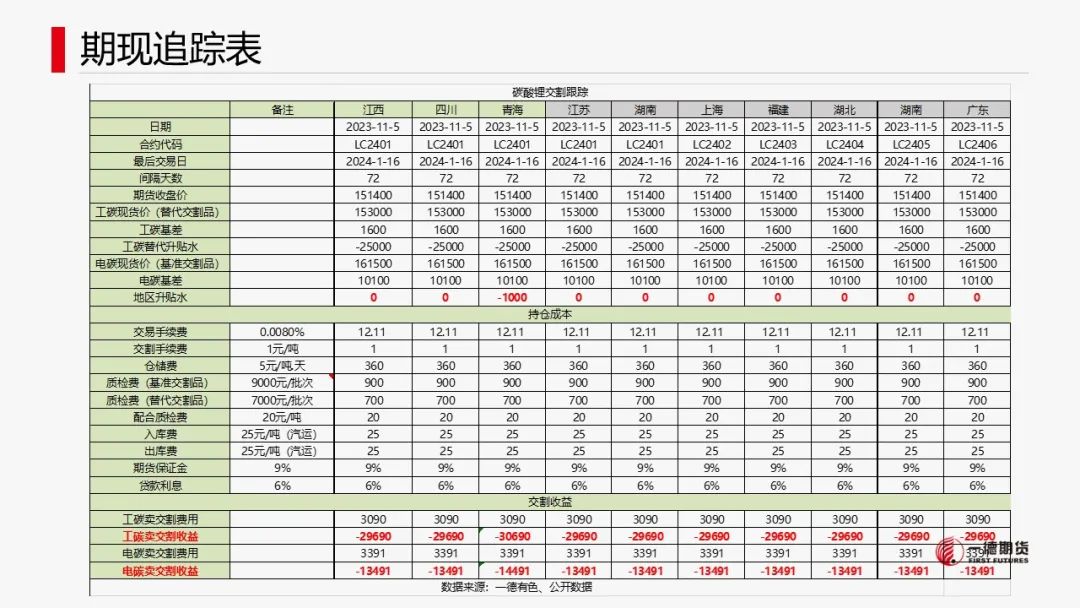 碳酸锂：供需两弱，价格维持震荡