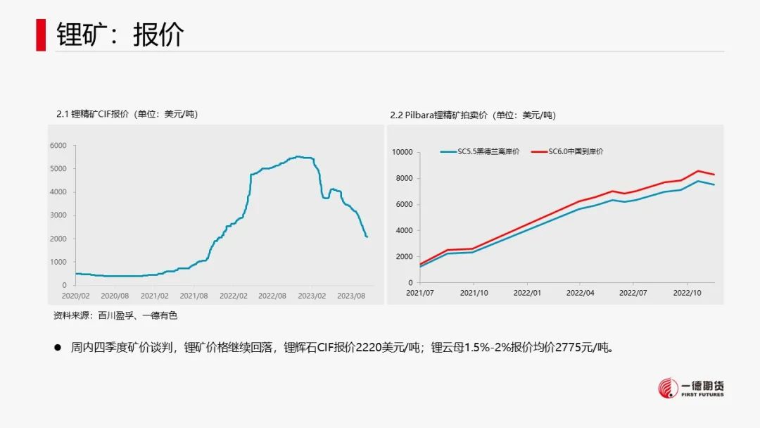 碳酸锂：供需两弱，价格维持震荡