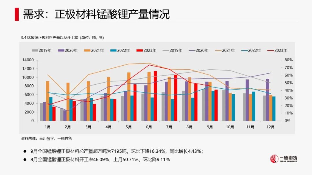 碳酸锂：供需两弱，价格维持震荡