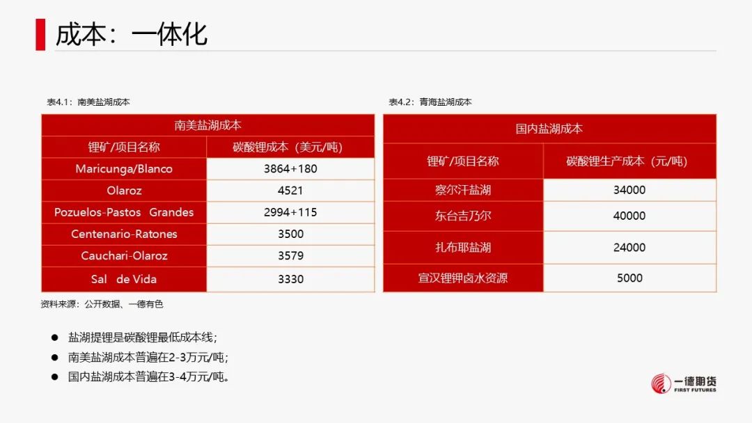 碳酸锂：供需两弱，价格维持震荡