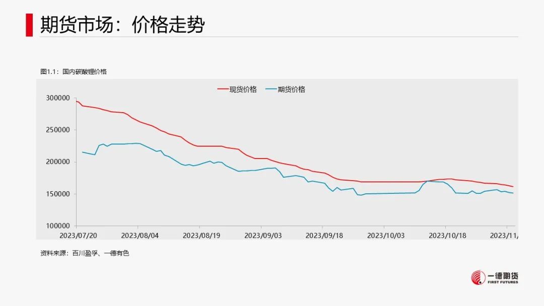 碳酸锂：供需两弱，价格维持震荡
