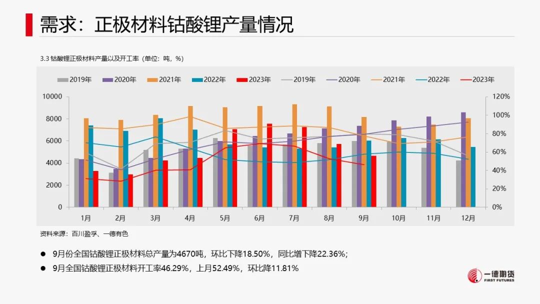 碳酸锂：供需两弱，价格维持震荡