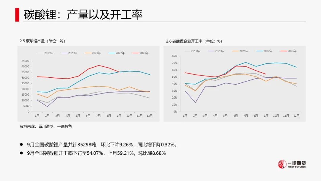 碳酸锂：供需两弱，价格维持震荡