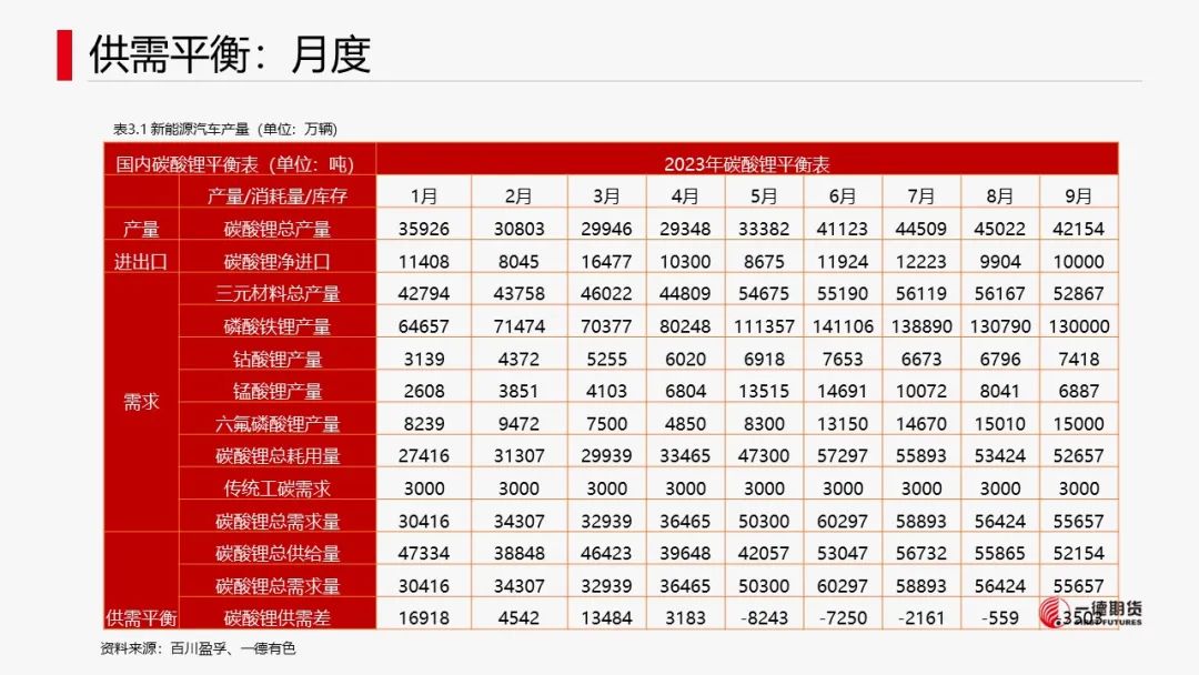 碳酸锂：供需两弱，价格维持震荡