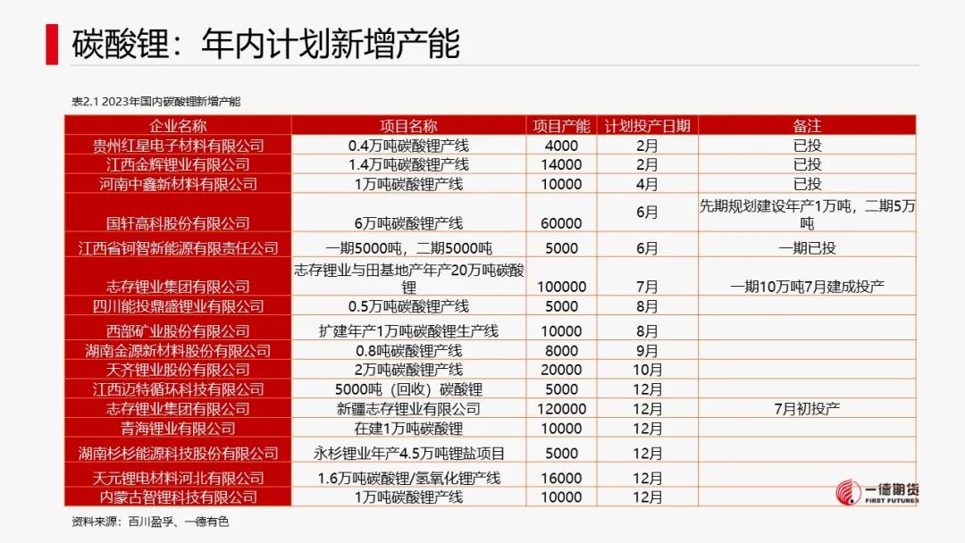 碳酸锂：供需两弱，价格维持震荡
