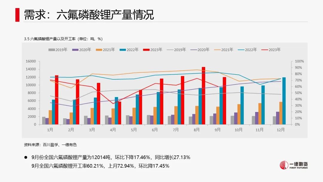 碳酸锂：供需两弱，价格维持震荡