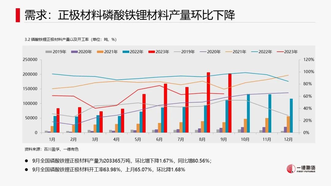 碳酸锂：供需两弱，价格维持震荡