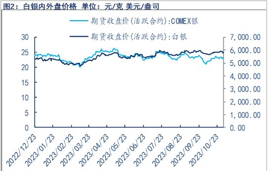 关联品种沪金沪银所属公司：物产中大期货