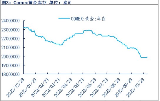 关联品种沪金沪银所属公司：物产中大期货