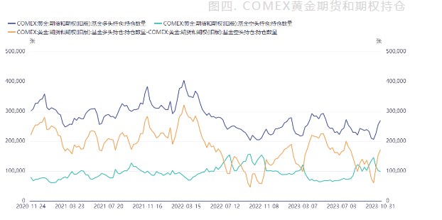 关联品种沪金所属公司:中衍期货