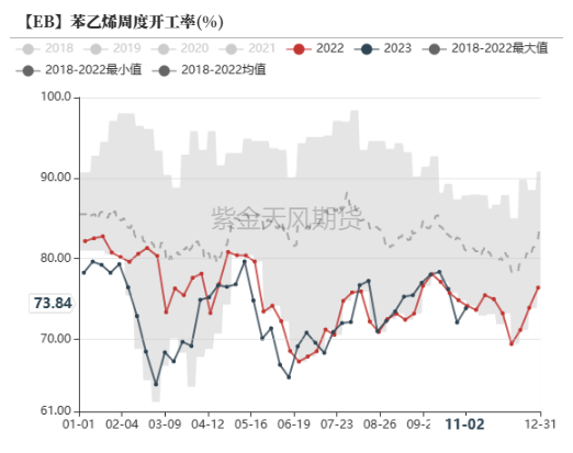 数据来源：紫金天风期货