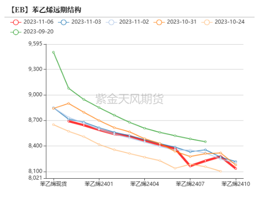 数据来源：紫金天风期货