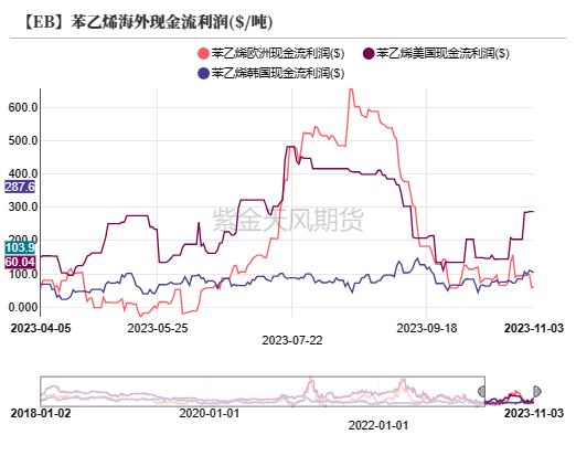 数据来源：紫金天风期货