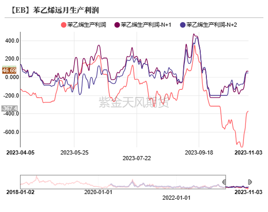 数据来源：紫金天风期货